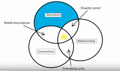 relationship_ven_diagram.jpg